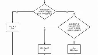 小程序發(fā)布流程怎么弄（小程序發(fā)布流程怎么弄的）