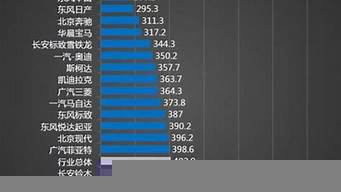 合資車質(zhì)量排行榜（合資車質(zhì)量排行榜前十名）