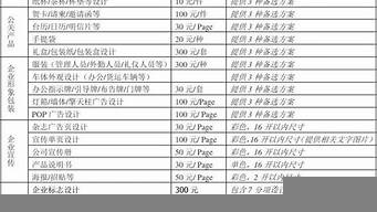 景觀設(shè)計(jì)報(bào)價(jià)說明書（景觀設(shè)計(jì)報(bào)價(jià)說明書范本）