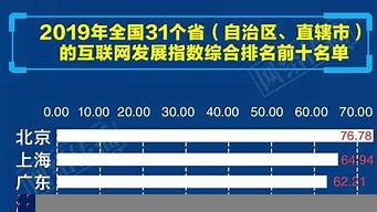 中國互聯(lián)網(wǎng)公司排行榜（中國互聯(lián)網(wǎng)公司排行榜前十名）