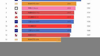 2手機(jī)排行榜（最新手機(jī)排行榜）