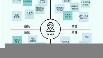 如何成為用戶體驗設(shè)計師（如何成為用戶體驗設(shè)計師呢）