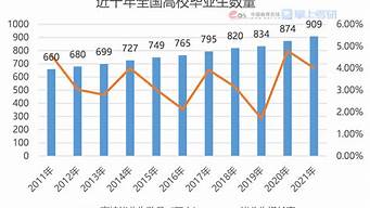 金融數(shù)學研究生就業(yè)前景（金融數(shù)學研究生就業(yè)前景分析）