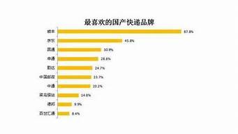 快遞速度排行榜（快遞速度排行榜2023）