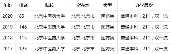 北京中醫(yī)院排行榜（北京中醫(yī)院排行榜前十名）