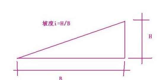 景觀設(shè)計坡度計算公式圖（景觀設(shè)計坡度計算公式圖片）