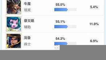 王者榮耀勝率排行榜（王者榮耀官網(wǎng)勝率榜）