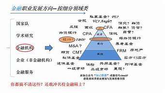 經(jīng)濟(jì)學(xué)做什么職業(yè)（經(jīng)濟(jì)學(xué)做什么職業(yè)工作）