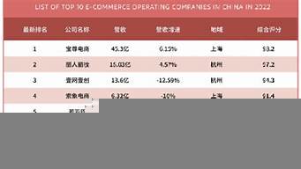 十大電商企業(yè)（十大電商企業(yè)排名）