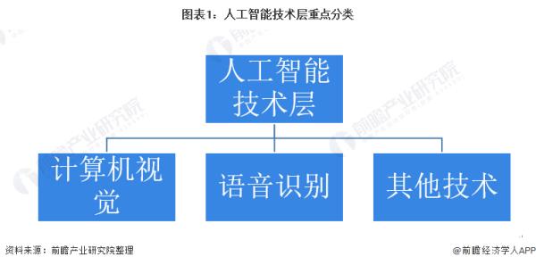 ai未來(lái)的發(fā)展方向（ai未來(lái)的發(fā)展方向是什么）