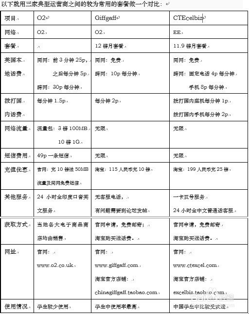 免費(fèi)申請國外手機(jī)號碼（免費(fèi)申請國外手機(jī)號碼實體卡）