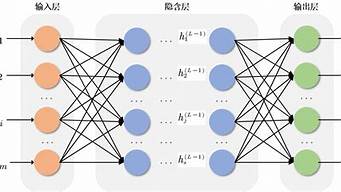 ai神經網絡算法（ai神經網絡算法智能車）