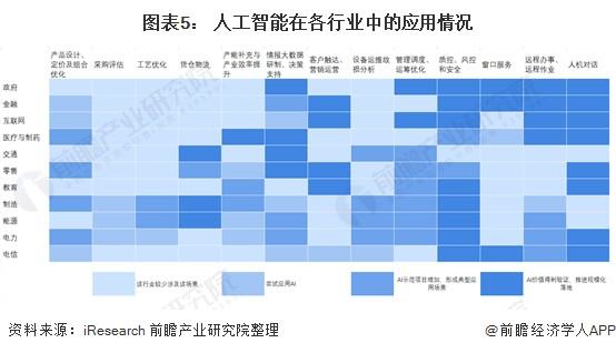 ai未來(lái)的發(fā)展方向（ai未來(lái)的發(fā)展方向是什么）