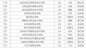 全國專科院校排行榜（全國?？圃盒Ｅ判邪?022）