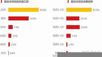 項目定位寫什么內容（項目定位寫什么內容合適）