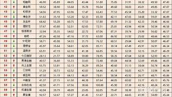 p2p理財平臺排行榜（p2p理財平臺排行榜2020）