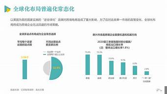 跨境電商平臺怎么入駐（跨境電商平臺入駐條件及費用）