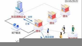 社區(qū)團購司機騙局（社區(qū)團購司機騙局案例）