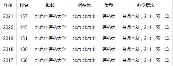 北京中醫(yī)院排行榜（北京中醫(yī)院排行榜前十名）