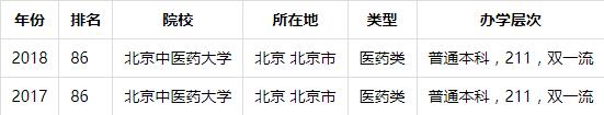 北京中醫(yī)院排行榜（北京中醫(yī)院排行榜前十名）
