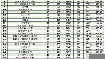 錄取分不高的大學有哪些（錄取分不高的大學有哪些專業(yè)）