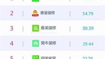 最火軟件排行榜（最火軟件排行榜名字）