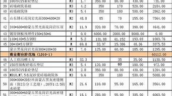 景觀設(shè)計(jì)資料清單（景觀設(shè)計(jì)資料清單表）