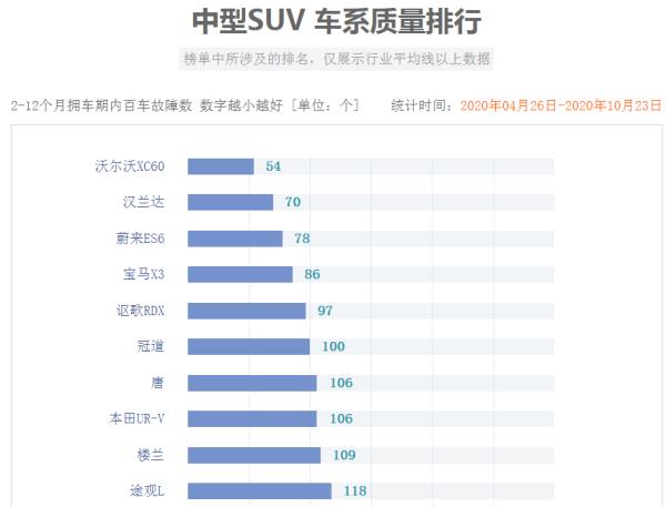 中型suv口碑排行榜（中型suv排行榜前十名）