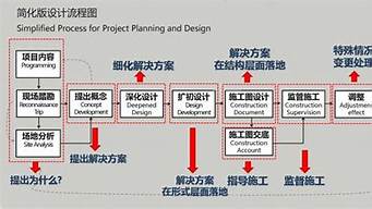 景觀設(shè)計(jì)工作流程（景觀設(shè)計(jì)工作流程圖）_1