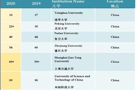 中國大學(xué)排行榜2012（中國大學(xué)排行榜2012最新）