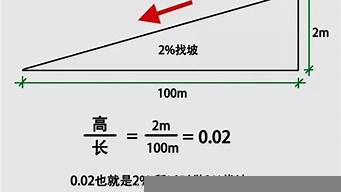 景觀設(shè)計坡度計算公式圖（景觀設(shè)計坡度計算公式圖片）