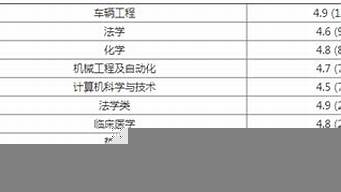 吉林大學(xué)冷門(mén)專業(yè)排名（吉林大學(xué)冷門(mén)專業(yè)排名表）