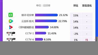 led電視銷量排行榜（led電視銷量排行榜前十）