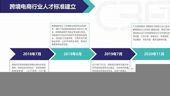 論述我國跨境電子商務的發(fā)展（論述我國跨境電子商務的發(fā)展對海關業(yè)務的影響）