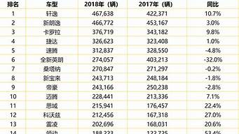 6月份汽車銷量排行榜（6月份汽車銷量排行榜(完整版)）