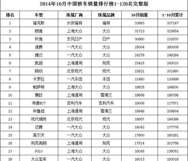 2014年1月汽車銷量排行榜（2014年1月汽車銷量排行榜最新）