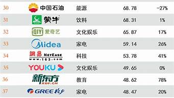 中國(guó)十大品牌排行榜（中國(guó)板材十大品牌2022年排行榜）