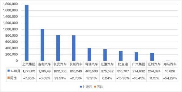 自主汽車銷量排行榜（自主汽車銷量排行榜最新）