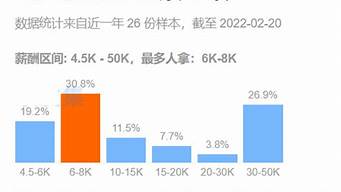 機(jī)械研究生工資一般多少錢一個(gè)月（機(jī)械研究生工資一般多少錢一個(gè)月啊）