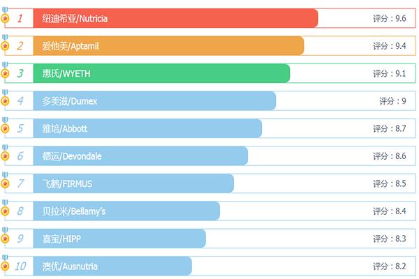 母嬰用品品牌排行榜