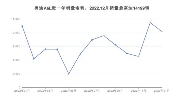 5萬以下汽車排行榜（5萬以下汽車排行榜）