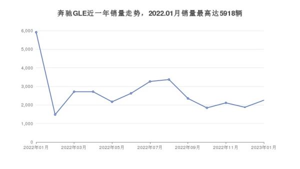 5萬以下汽車排行榜（5萬以下汽車排行榜）