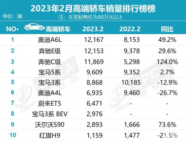 汽車銷量排行榜太平洋（汽車銷量排行榜太平洋網(wǎng)）