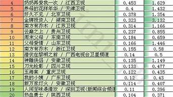 日劇收視率歷史排行榜（日劇收視率歷史排行榜最新）