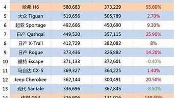 suv全球銷量排行榜