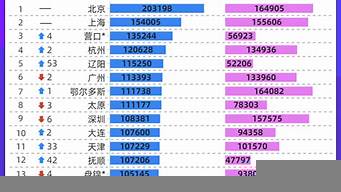 人均存款城市排行榜（人均存款余額城市排名）