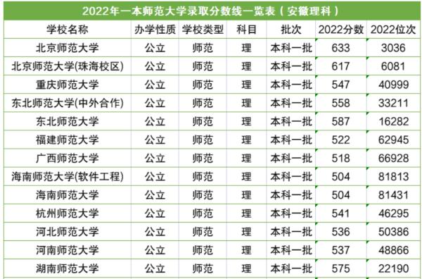 師范類(lèi)高校排行榜（師范類(lèi)高校排行榜最新）