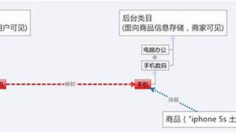 類目屬性怎么填（類目屬性怎么填寫才正確）