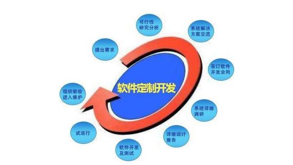 2019微信小程序排行榜