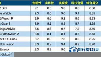 智能手表排行榜前十名（智能手表排行榜前十名2022）